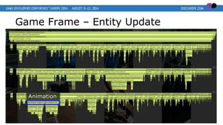 Game Frame – Entity Update
Animation
 