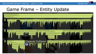 Game Frame – Entity Update
Capsule Collision
 