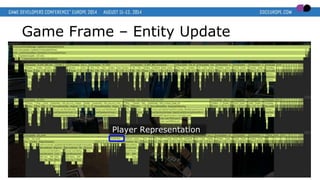 Game Frame – Entity Update
Player Representation
 
