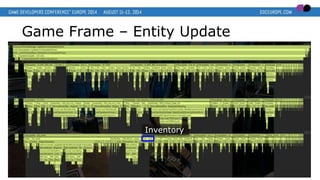 Game Frame – Entity Update
Inventory
 