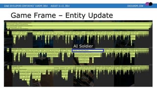 Game Frame – Entity Update
AI Soldier
 