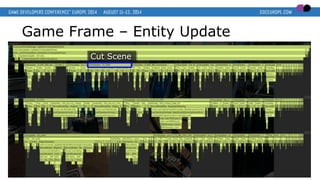 Game Frame – Entity Update
Cut Scene
 