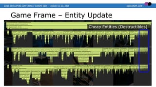 Game Frame – Entity Update
Cheap Entities (Destructibles)
 