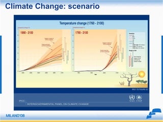 Climate Change: scenario
 
