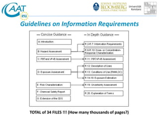 Guidelines on Information Requirements 
TOTAL of 34 FILES !!! (How many thousands of pages?) 
 