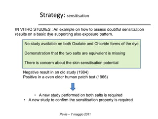 Strategy: sensitisation 
IN VITRO STUDIES : An example on how to assess doubtful sensitization 
results on a basic dye supporting also exposure pattern. 
No study available on both Oxalate and Chloride forms of the dye 
Demonstration that the two salts are equivalent is missing 
There is concern about the skin sensitisation potential 
Negative result in an old study (1984) 
Positive in a even older human patch test (1966) 
• A new study performed on both salts is required 
• A new study to confirm the sensitisation property is required 
Pavia – 7 maggio 2011 
 