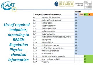 List of required 
endpoints, 
according to 
REACH 
Regulation 
Physico-chemical 
information 
 