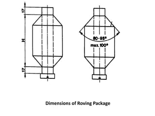 Dimensions of Roving Package
 