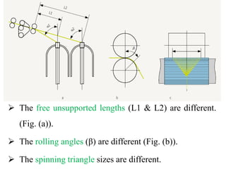 Triaxial Roving Roving | PPTX