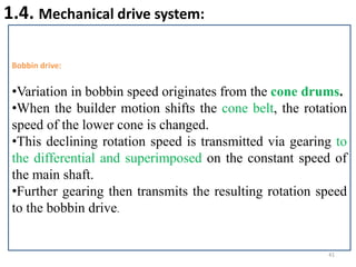 Bobin Rotation Float Roving | PPTX