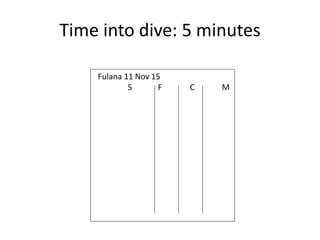 Time into dive: 5 minutes
Fulana 11 Nov 15
S F C M
 