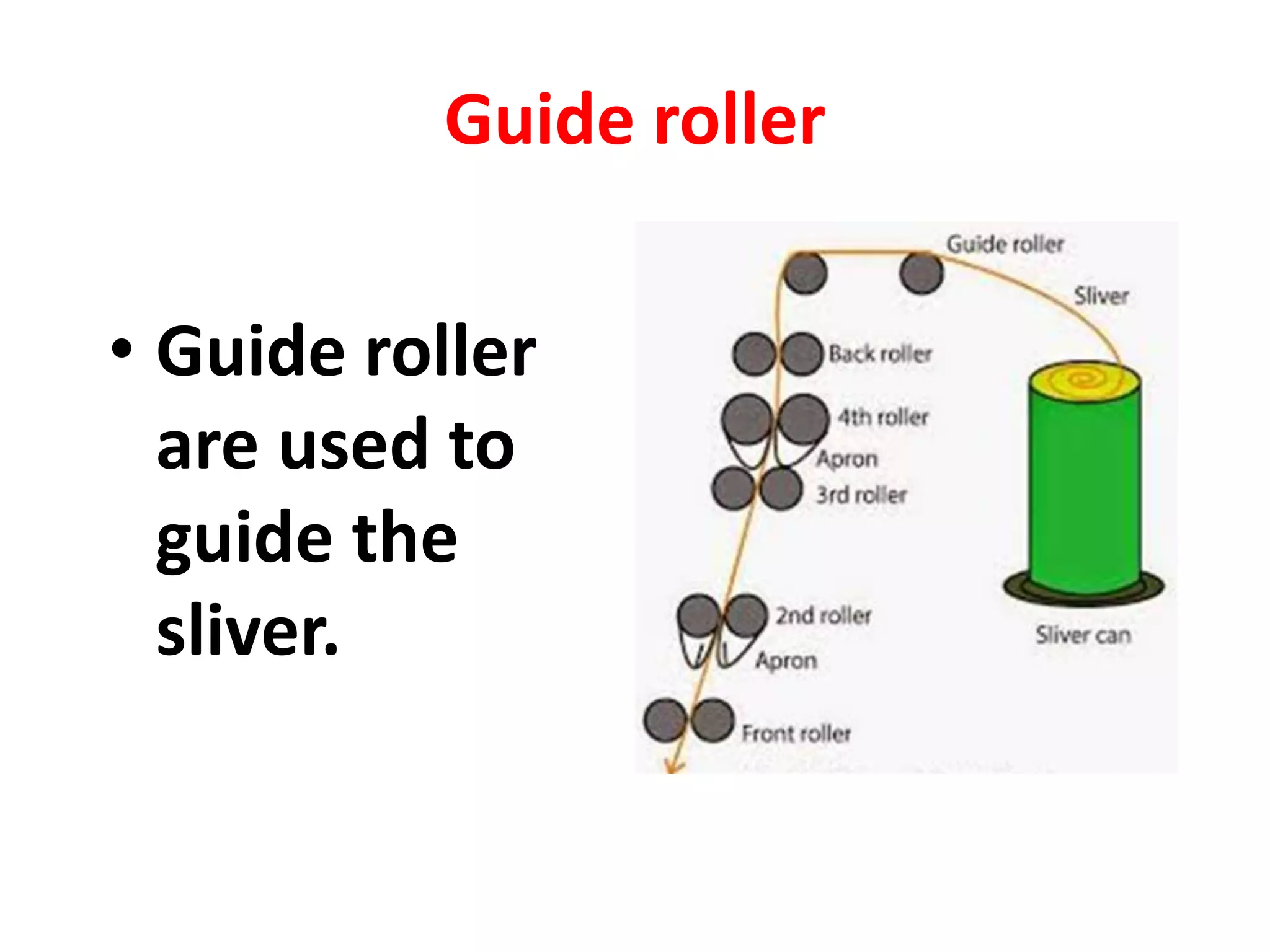 Roving frame/simplex BUBT TXE | PPTX