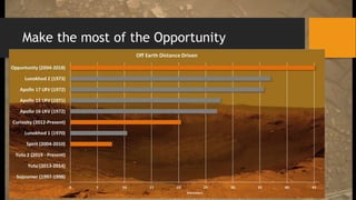 Make the most of the Opportunity
 