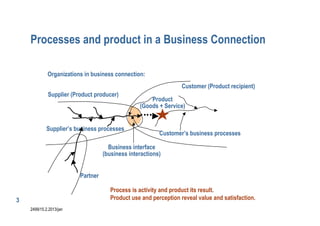 Processes and product in a Business Connection

             Organizations in business connection:
                                                                  Customer (Product recipient)
             Supplier (Product producer)
                                                     Product
                                                 (Goods + Service)


            Supplier’s business processes
                                                         Customer’s business processes

                                     Business interface
                                   (business interactions)


                         Partner

                                      Process is activity and product its result.
3                                     Product use and perception reveal value and satisfaction.
    2499/15.2.2013/jan
 