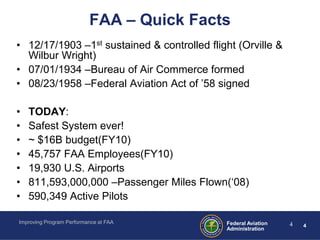 FAA – Quick Facts
• 12/17/1903 –1st sustained & controlled flight (Orville &
  Wilbur Wright)
• 07/01/1934 –Bureau of Air Commerce formed
• 08/23/1958 –Federal Aviation Act of ’58 signed

•   TODAY:
•   Safest System ever!
•   ~ $16B budget(FY10)
•   45,757 FAA Employees(FY10)
•   19,930 U.S. Airports
•   811,593,000,000 –Passenger Miles Flown(‘08)
•   590,349 Active Pilots

Improving Program Performance at FAA         Federal Aviation   4   4
                                             Administration
 