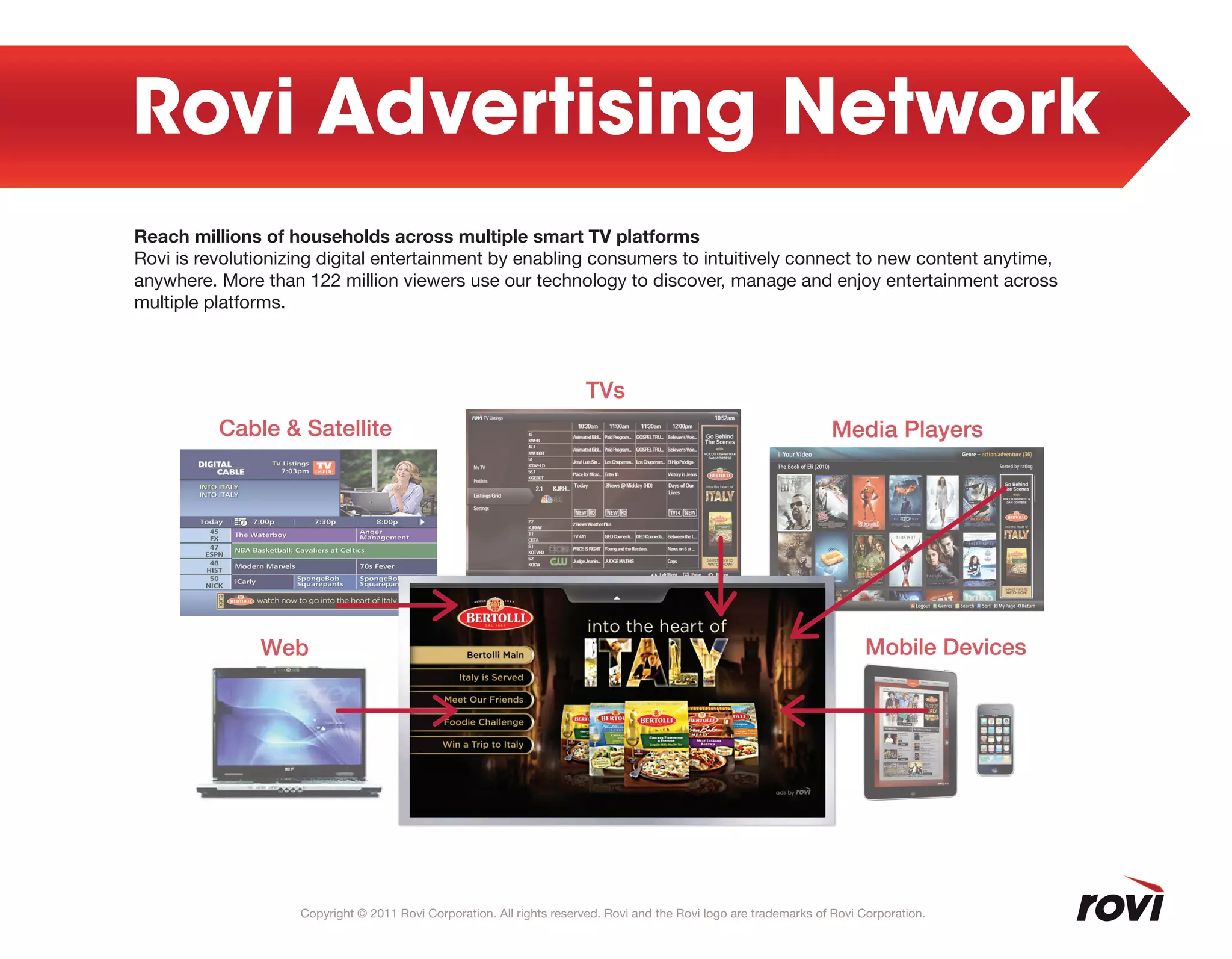 Rovi's Software User Guide.pdf Rovi Advertising Network | PDF