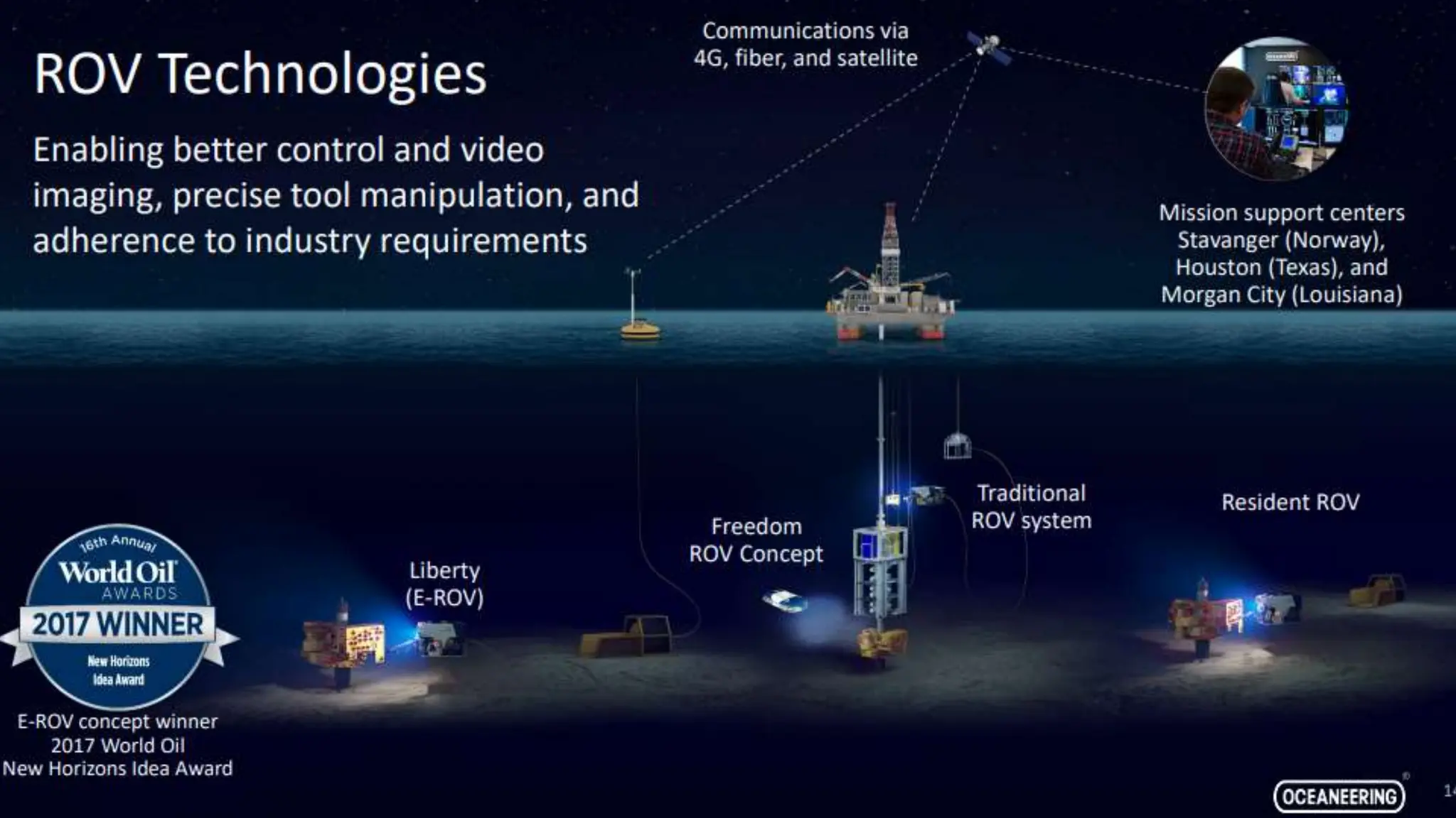 A Picture Is Worth A
Thousands Words
 