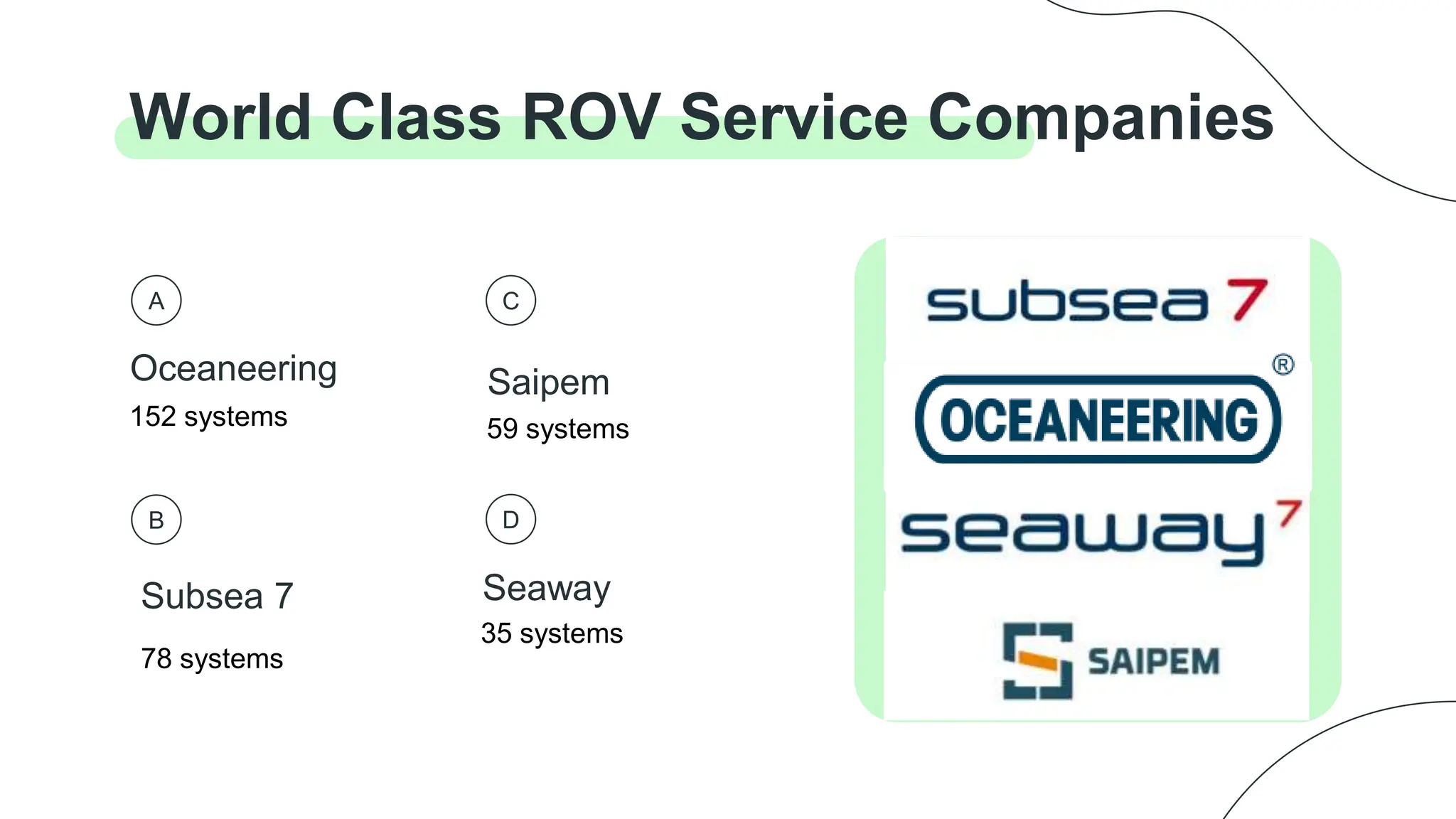 Saipem
Oceaneering
A
World Class ROV Service Companies
Subsea 7 Seaway
B
C
D
A
B
C D
152 systems
78 systems
59 systems
35 systems
 