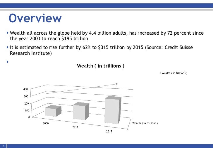 Redistribution of wealth