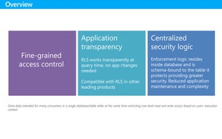 Overview
Fine-grained
access control
Application
transparency
RLS works transparently at
query time, no app changes
needed
Compatible with RLS in other
leading products
Centralized
security logic
Enforcement logic resides
inside database and is
schema-bound to the table it
protects providing greater
security. Reduced application
maintenance and complexity
Store data intended for many consumers in a single database/table while at the same time restricting row-level read and write access based on users’ execution
context.
 