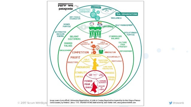 shaping of the transformation of authoritarian Nursing leadership extras the authoritarian or autocratic leadership style is demonstrated when a leader makes all decisions without considering input from. shaping of the transformation of authoritarian Nursing leadership extras the authoritarian or autocratic leadership style is demonstrated when a leader makes all decisions without considering input from.
