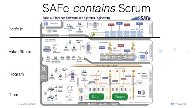 SAFe-Practitioner Online Prüfungen