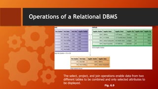 Operations of a Relational DBMS
The select, project, and join operations enable data from two
different tables to be combined and only selected attributes to
be displayed.
Fig. 6.9
 