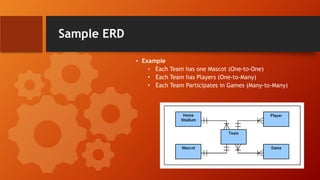 Sample ERD
• Example
• Each Team has one Mascot (One-to-One)
• Each Team has Players (One-to-Many)
• Each Team Participates in Games (Many-to-Many)
 