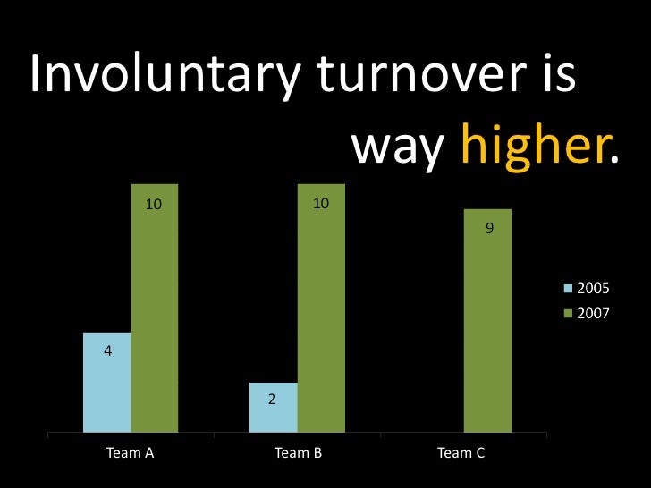 Best buy case study harvard rowe