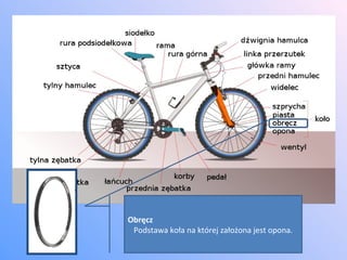 Obręcz Podstawa koła na której założona jest opona. 