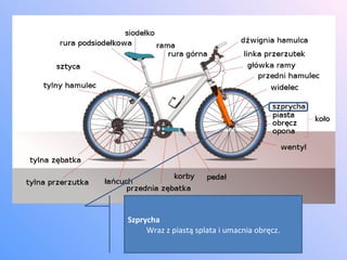 Szprycha Wraz z piastą splata i umacnia obręcz. 