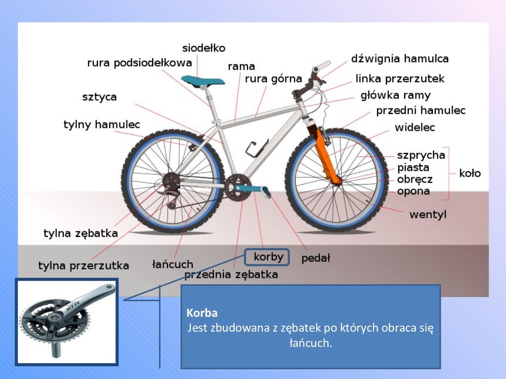 Budowa roweru