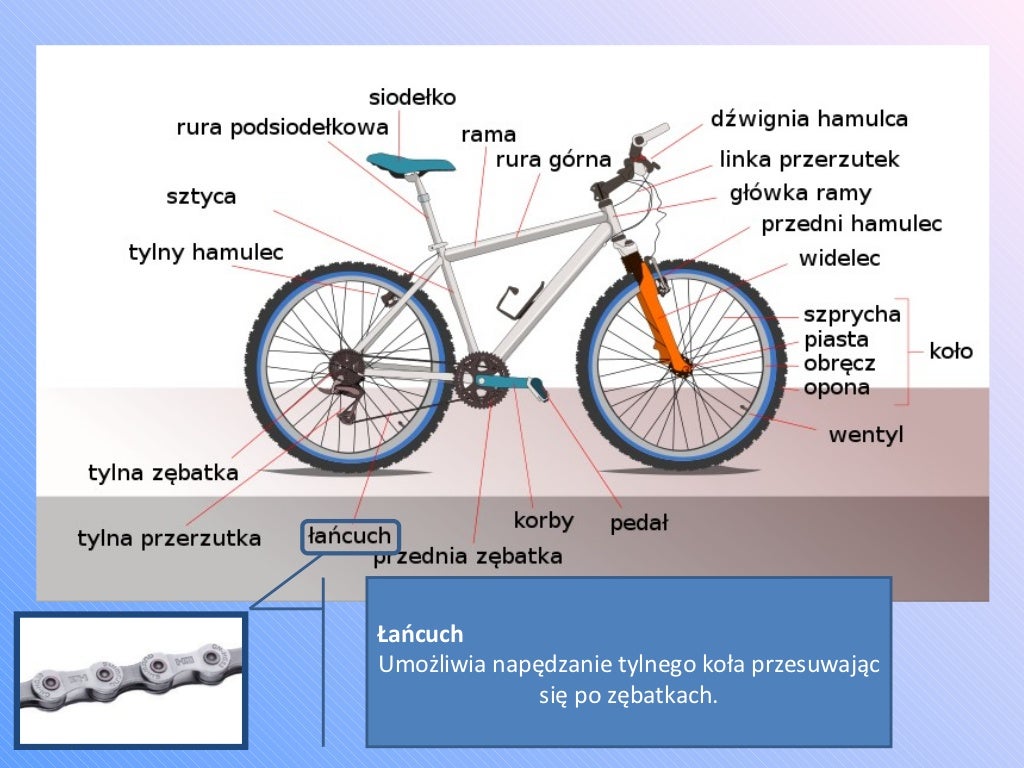 Budowa roweru