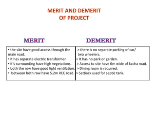 MERIT AND DEMERIT
OF PROJECT
• the site have good access through the > there is no separate parking of car/
main road. two wheelers.
• it has separate electric transformer. > It has no park or garden.
• it’s surrounding have high vegetations. > Access to site have 6m wide of kacha road.
• both the row have good light ventilation. > Dining room is required.
• between both row have 5.2m RCC road. > Setback used for septic tank.
 