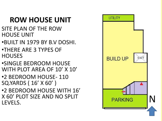 Row housing casestudy | PPTX | Houses | Real Estate