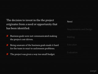 The decision to invest in the the project
originates from a need or opportunity that
has been identified.
✘ Business goals were not communicated making
the project cost-driven.
✘ Being unaware of the business goals made it hard
for the team to react to unforeseen problems.
✘ The project was given a way too small budget.
Need
Requirements and Design
Bidding
Execution
Evaluation
 