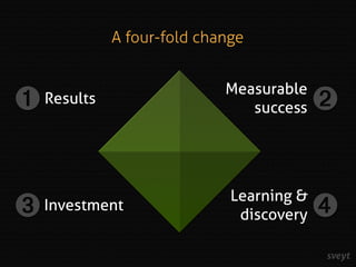 Measurable
success
Results
A four-fold change
➊
➌
➋
➍Learning &
discovery
Investment
 