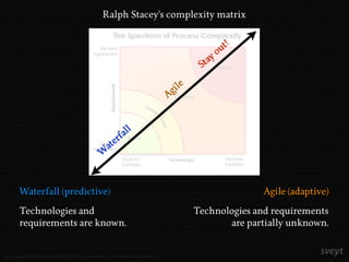 http://stackoverﬂow.com/questions/3001627/agile-when-does-it-work-well-and-when-doesnt-it
W
aterfall
Agile
Stay out!
Waterfall (predictive)
Technologies and
requirements are known.
Agile (adaptive)
Technologies and requirements
are partially unknown.
Ralph Stacey's complexity matrix
 