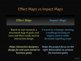 Eﬀect Maps vs Impact Maps
Effect Maps Impact Maps
Based on user research, a
structured map of goals, end
users and their n...