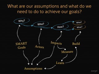 Assumptions
SMART
Goals
Impacts
Learn
What are our assumptions and what do we
need to do to achieve our goals?
Why?
Who?
H...