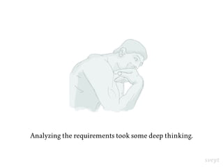 [slide: person thinking hard]
Analyzing the requirements took some deep thinking.
 