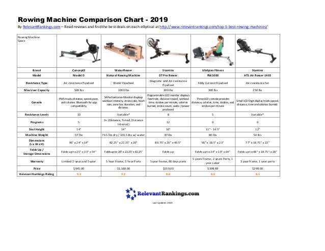 Elliptical Machine Comparison Chart