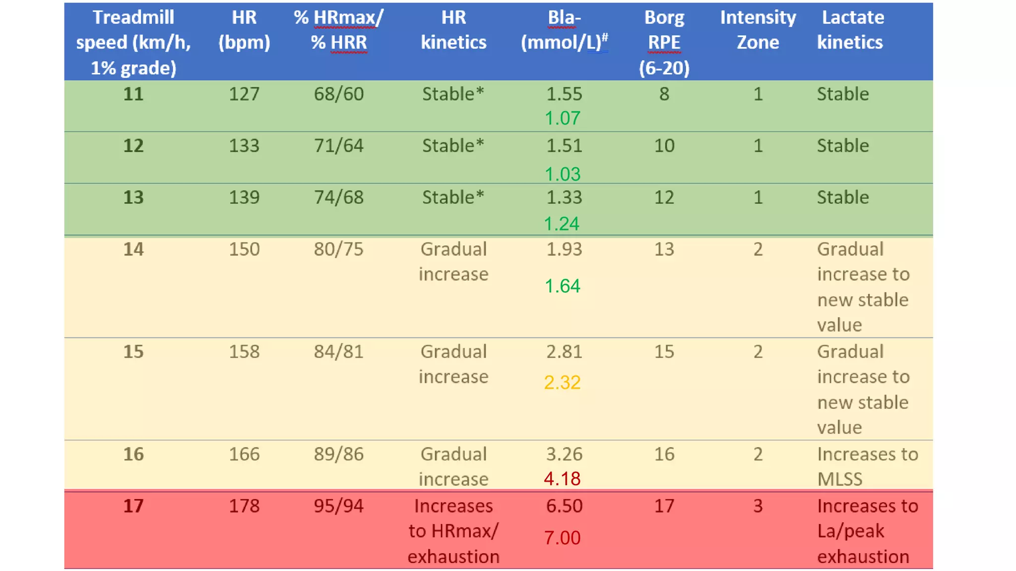 1.07
1.64
1.03
1.24
2.32
4.18
7.00
 
