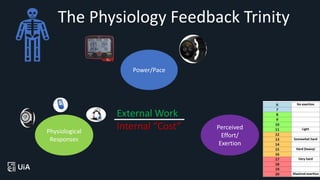 The Physiology Feedback Trinity
Physiological
Responses
Power/Pace
Perceived
Effort/
Exertion
External Work
Internal “Cost”
 