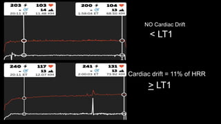 < LT1
> LT1
NO Cardiac Drift
Cardiac drift = 11% of HRR
 