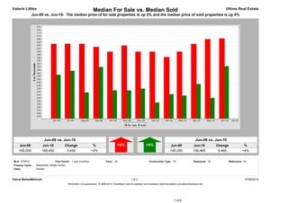 Valarie Littles                                                        Median For Sale vs. Median Sold                                                                                 Ultima Real Estate
               Jun-09 vs. Jun-10: The median price of for sale properties is up 2% and the median price of sold properties is up 4%




                         Jun-09 vs. Jun-10                                                                                                                          Jun-09 vs. Jun-10
     Jun-09            Jun-10                Change                    %                     +2%                        +4%                   Jun-09              Jun-10           Change              %
     165,000           168,450                3,450                   +2%                                                                     145,000             150,465           5,465             +4%


MLS: NTREIS                         Time Period: 1 year (monthly)                  Price: All                             Construction Type: All                   Bedrooms: All            Bathrooms: All
Property Types:   Residential: (Single Family)
Cities:           Rowlett



Clarus MarketMetrics®                                                                                     1 of 2                                                                                        07/06/2010
                                                 Information not guaranteed. © 2009-2010 Terradatum and its suppliers and licensors (www.terradatum.com/about/licensors.td).




                                                                                                                                                 1 of 6
 