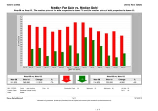 Valarie Littles                                                                                                                                                                            Ultima Real Estate
                                                                        Median For Sale vs. Median Sold
          Nov-09 vs. Nov-10: The median price of for sale properties is down 7% and the median price of sold properties is down 4%




                         Nov-09 vs. Nov-10                                                                                                                          Nov-09 vs. Nov-10
     Nov-09            Nov-10                  Change                    %                                                                     Nov-09             Nov-10             Change             %
     161,900           149,990                 -11,910                  -7%                                                                    134,900            130,000             -4,900           -4%


MLS: NTREIS       Period:   1 year (monthly)             Price:   All                        Construction Type:    All             Bedrooms:    All            Bathrooms:      All     Lot Size: All
Property Types:   Residential: (Single Family)                                                                                                                                         Sq Ft:    All
Cities:           Rowlett



Clarus MarketMetrics®                                                                                     1 of 2                                                                                        12/12/2010
                                                 Information not guaranteed. © 2009-2010 Terradatum and its suppliers and licensors (www.terradatum.com/about/licensors.td).




                                                                                                                                                 1 of 6
 