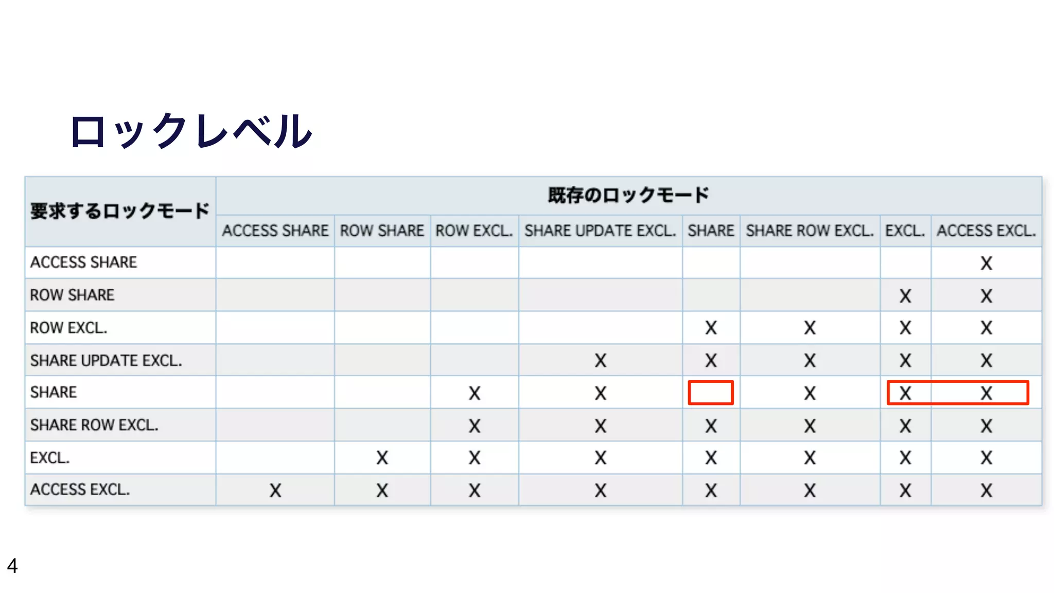 4
ロックレベル
 