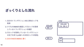 10
ざっくりとした流れ
1. 自分のトランザクションIDに排他ロックを
取得
2. タプルのXMAXを確認して行ロックを取得
しているトランザクションを確認
3. 行ロックを取得しているトランザクション
の完了を待つ(=XIDへの共有ロックの取得)
4. 自分のXIDをXMAXに書く
BE-1
BE-2
100
XID=100
XID=100

EXL (BE-1)
Lmgr
Tuple
 