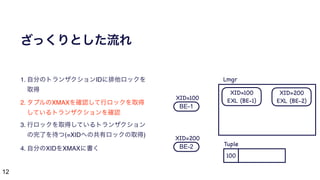 12
ざっくりとした流れ
1. 自分のトランザクションIDに排他ロックを
取得
2. タプルのXMAXを確認して行ロックを取得
しているトランザクションを確認
3. 行ロックを取得しているトランザクション
の完了を待つ(=XIDへの共有ロックの取得)
4. 自分のXIDをXMAXに書く
BE-1
BE-2
100
XID=100
XID=200
XID=100

EXL (BE-1)
XID=200

EXL (BE-2)
Lmgr
Tuple
 